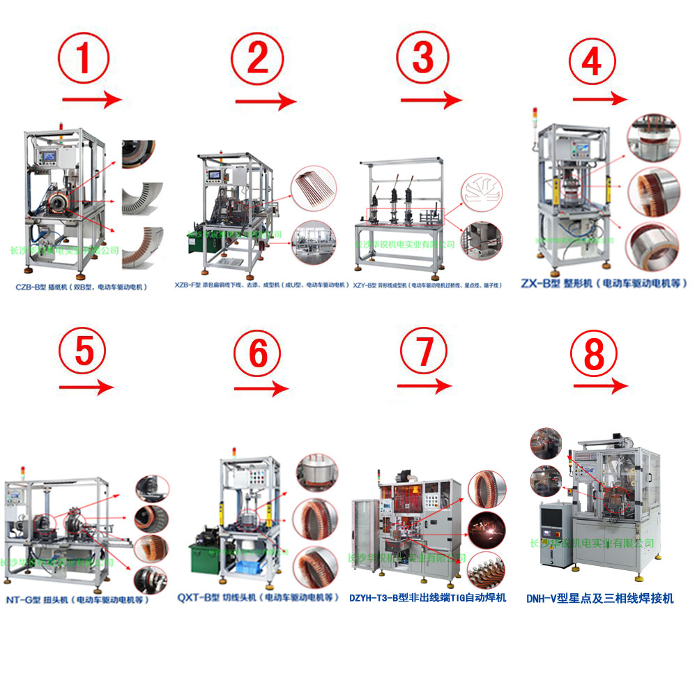 新能源汽車扁線發(fā)卡驅(qū)動(dòng)電機(jī)成套生產(chǎn)設(shè)備及樣件試制、小批量生產(chǎn)